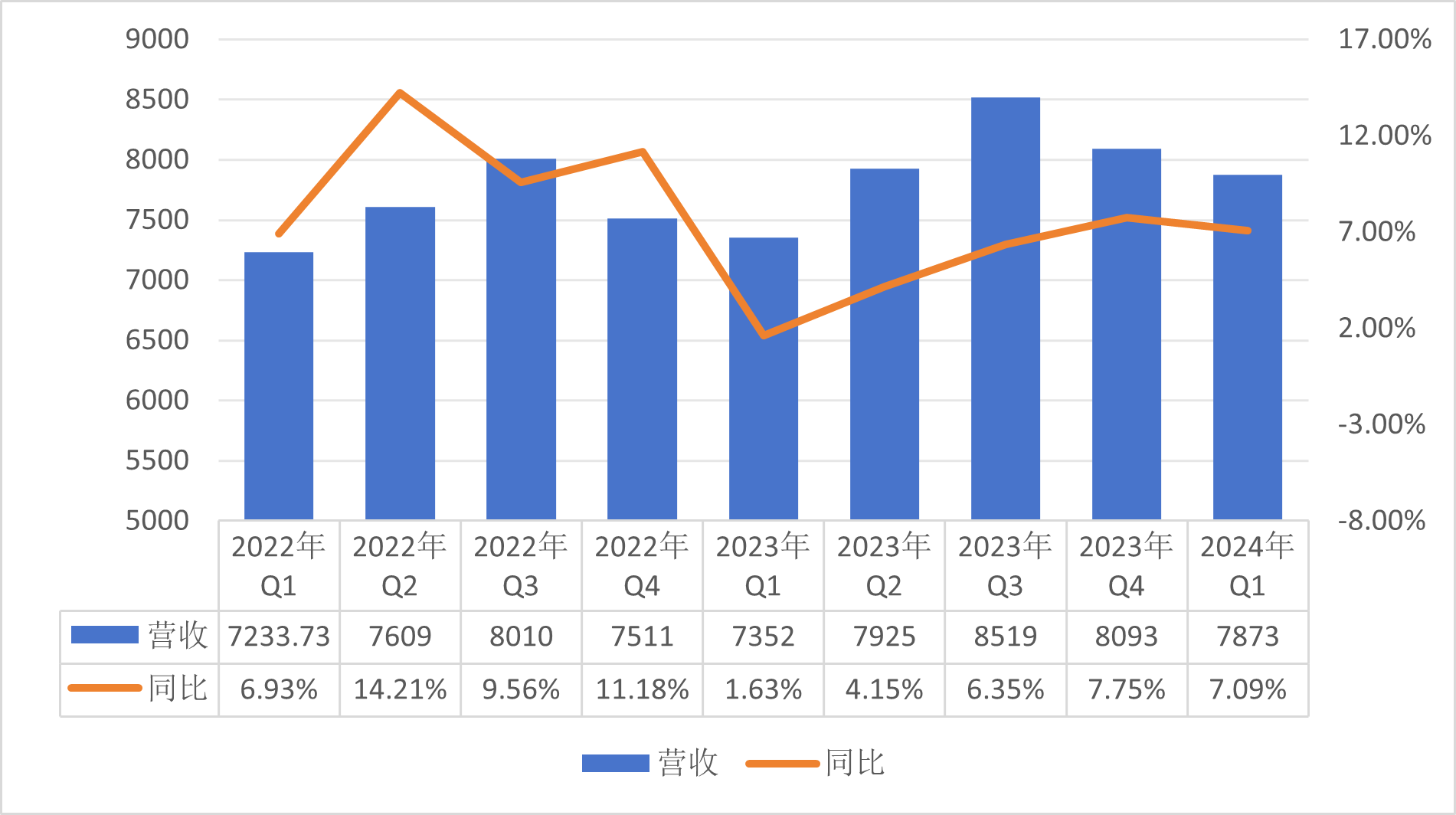 Yalla Group 净利润同比增长56.2%，游戏业务对外合作加速