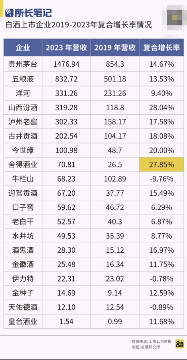 五年筑起“护城河”，什么是舍得老酒的成功密码？