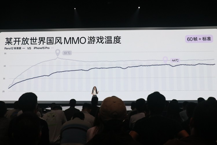 超美小直屏登场！OPPO Reno12系列发布，2699元带来靠谱体验