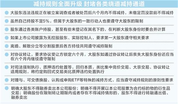 上市公司减持规则全面升级 严防绕道违规减持