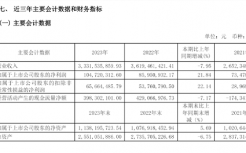 门店关闭、股东频繁减持 爱婴室董事长回应来了