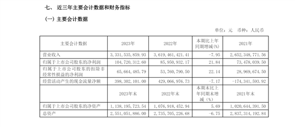 门店关闭、股东频繁减持 爱婴室董事长回应来了