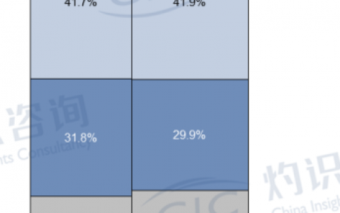 时代天使2023年市场份额达41.9%：连续三年位居中国第一