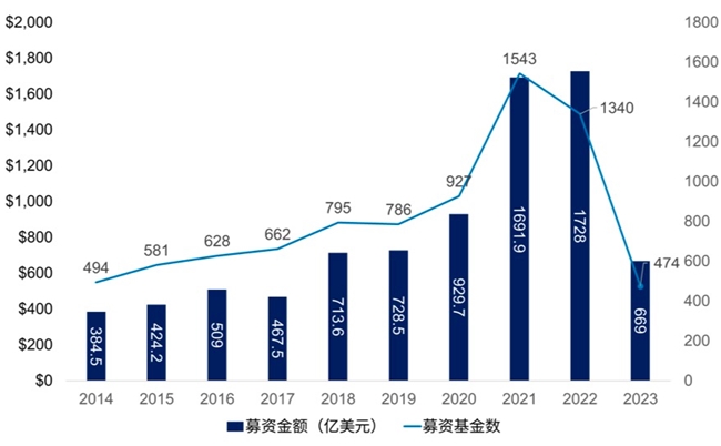 创投风投行业年度白皮书(2024)