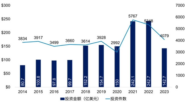 创投风投行业年度白皮书(2024)