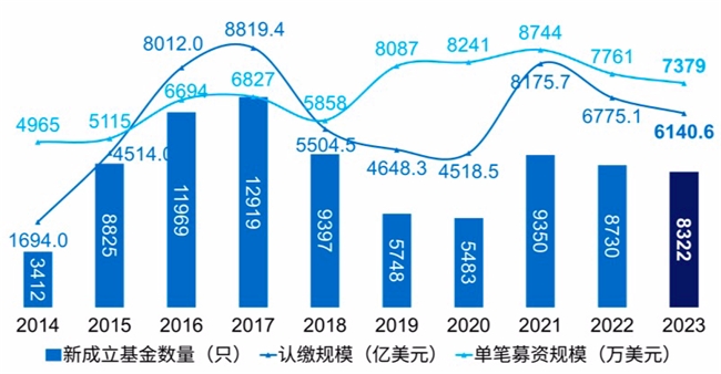 创投风投行业年度白皮书(2024)