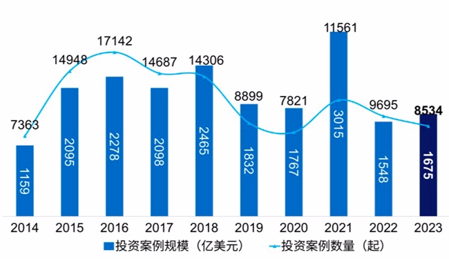 创投风投行业年度白皮书(2024)