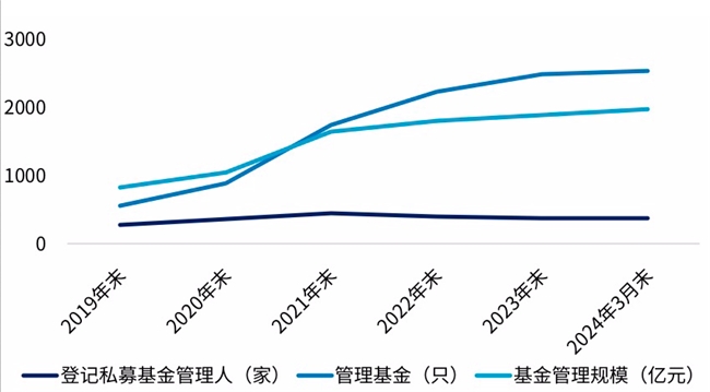 创投风投行业年度白皮书(2024)