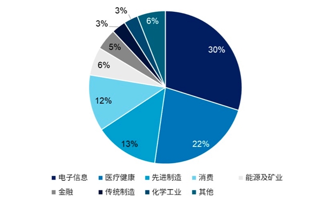 创投风投行业年度白皮书(2024)