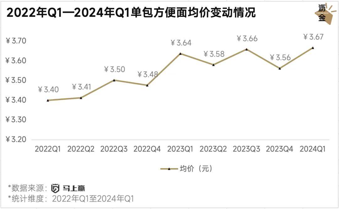 大众消费品涨价的核心是什么？