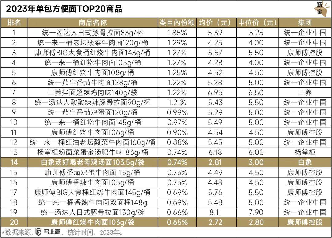 大众消费品涨价的核心是什么？