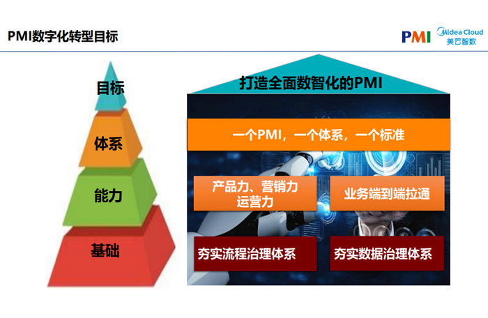 与实践智慧同行丨美擎数字化场景解决方案城市巡展·杭州站