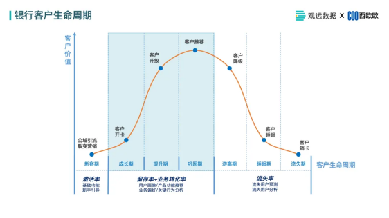 观远数据金融研讨会线上圆满举办，详解如何用数字化赋能银行业务经营