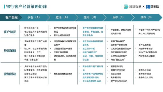 观远数据金融研讨会线上圆满举办，详解如何用数字化赋能银行业务经营