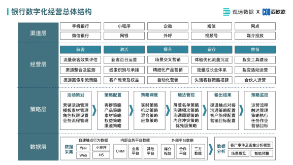 观远数据金融研讨会线上圆满举办，详解如何用数字化赋能银行业务经营