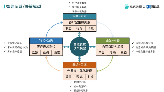 观远数据金融研讨会线上圆满举办，详解如何用数字化赋能银行业务经营