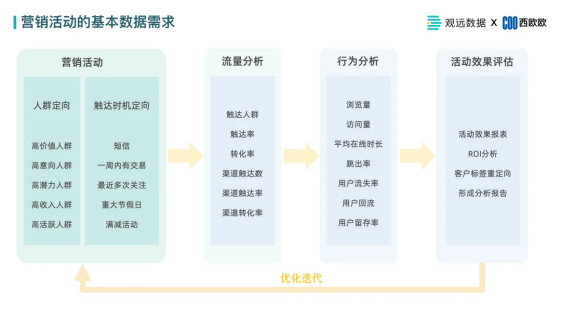 观远数据金融研讨会线上圆满举办，详解如何用数字化赋能银行业务经营