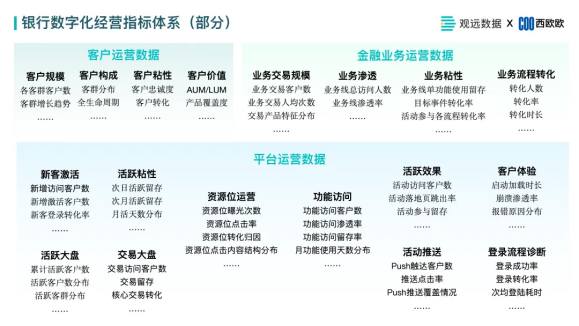 观远数据金融研讨会线上圆满举办，详解如何用数字化赋能银行业务经营