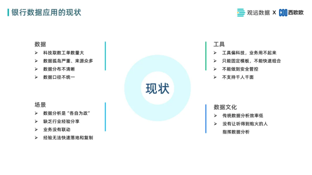 观远数据金融研讨会线上圆满举办，详解如何用数字化赋能银行业务经营