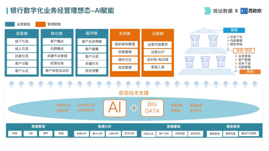 观远数据金融研讨会线上圆满举办，详解如何用数字化赋能银行业务经营