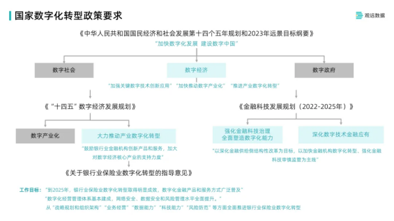 观远数据银行业数据分析体系建设分享：营销、运营、风控与员工管理增质提效