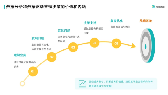 观远数据银行业数据分析体系建设分享：营销、运营、风控与员工管理增质提效