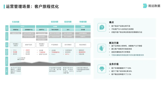 观远数据银行业数据分析体系建设分享：营销、运营、风控与员工管理增质提效