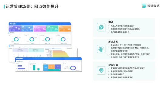 观远数据银行业数据分析体系建设分享：营销、运营、风控与员工管理增质提效