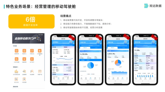 观远数据银行业数据分析体系建设分享：营销、运营、风控与员工管理增质提效