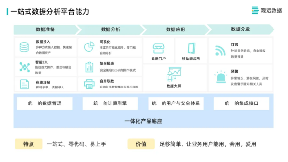 观远数据银行业数据分析体系建设分享：营销、运营、风控与员工管理增质提效