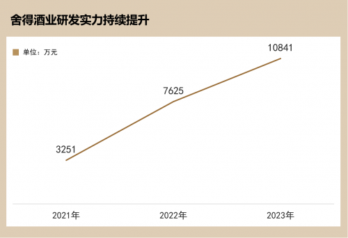 老酒战略+复星赋能+政府支持，舍得酒业五年“高增”密码