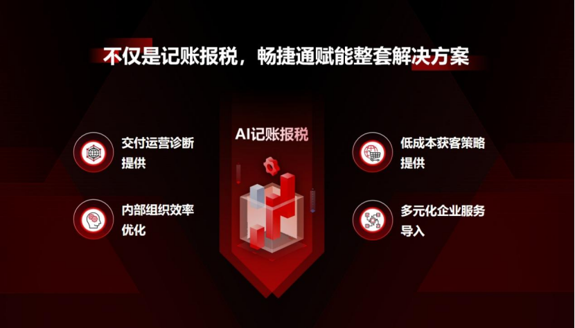 AI引领代理记账革新，助推代账企业实现效能跃迁