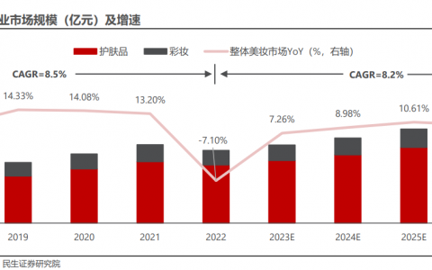 高端美妆趋势明显，珠光颜料助力打造“完美妆容”