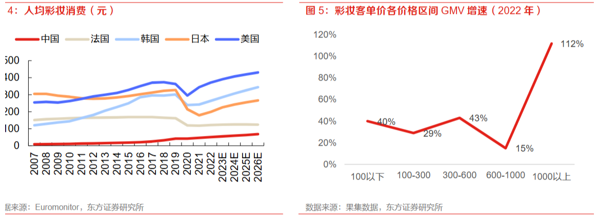 高端美妆趋势明显，珠光颜料助力打造“完美妆容”