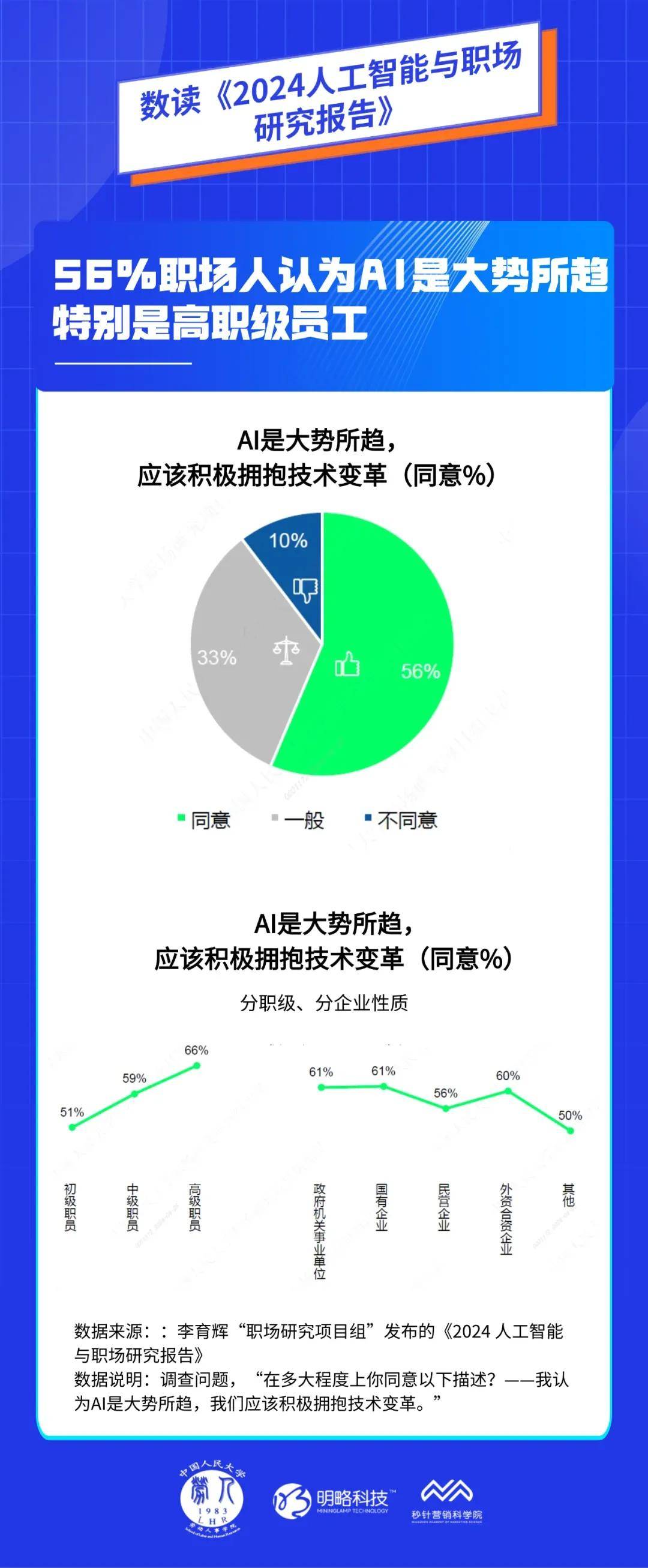 明略科技集团：智能时代的就业模式将被重塑，职场人应主动适应趋势变革