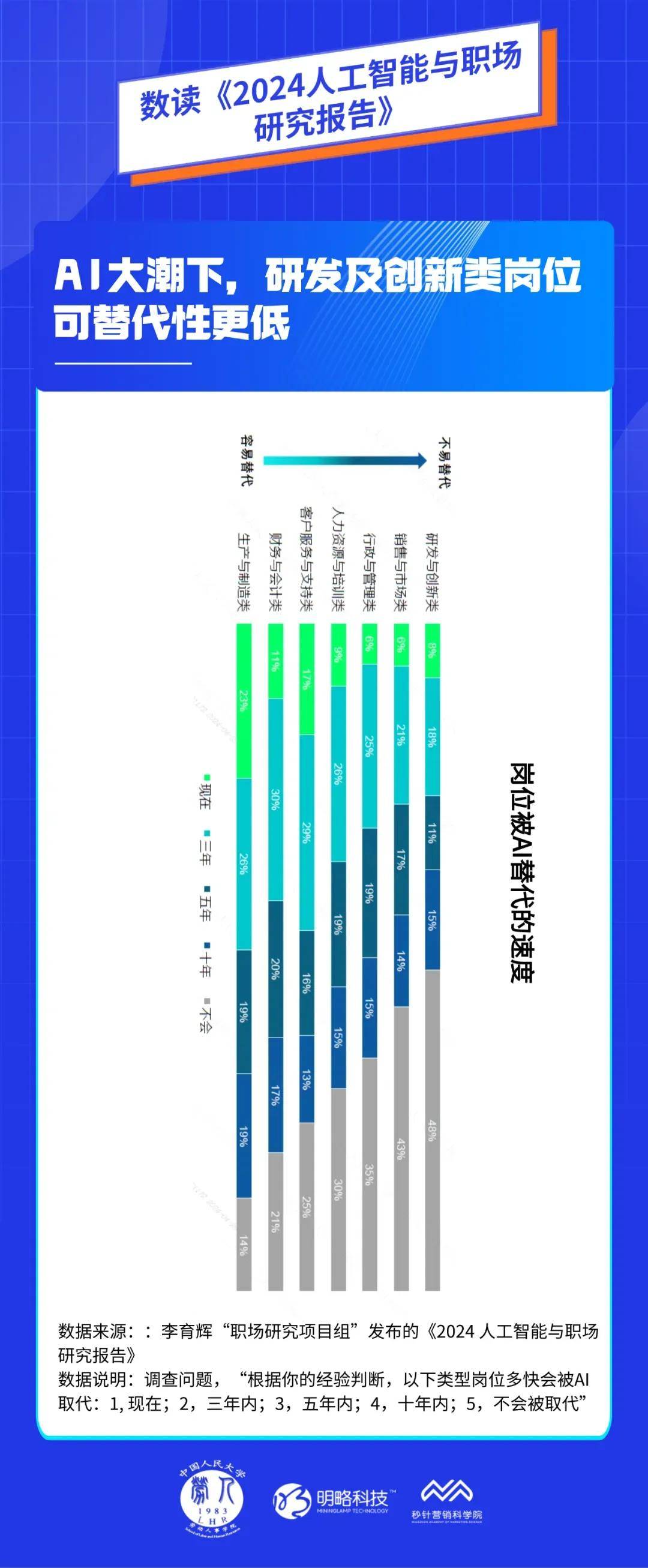 明略科技集团：智能时代的就业模式将被重塑，职场人应主动适应趋势变革