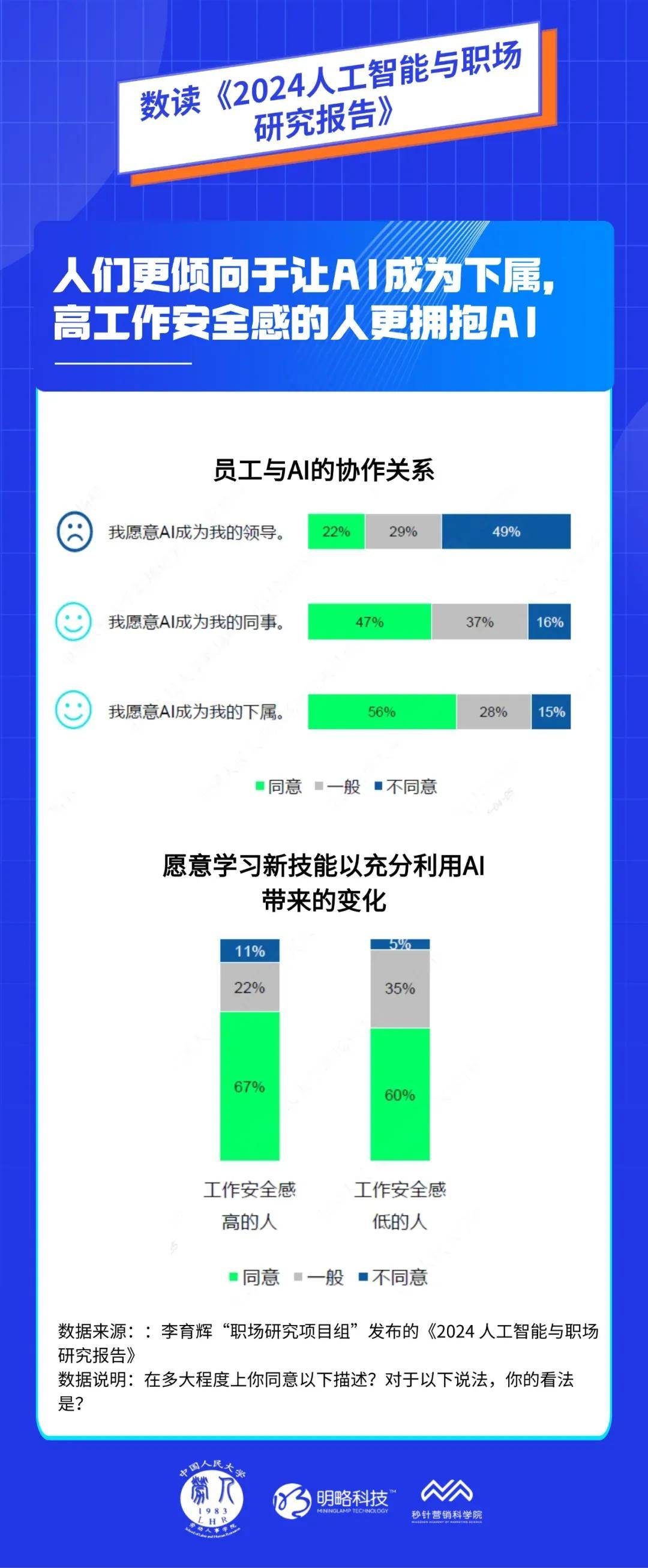 明略科技集团：智能时代的就业模式将被重塑，职场人应主动适应趋势变革