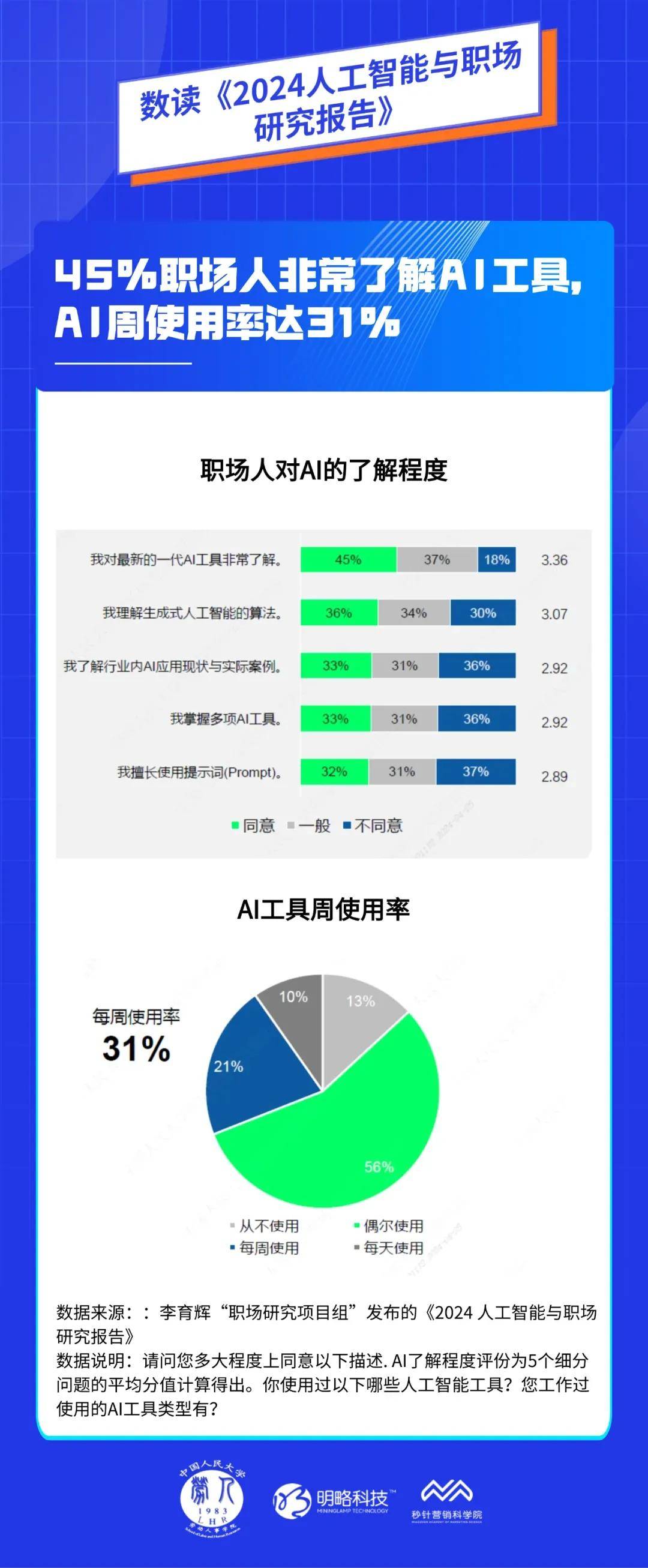 明略科技集团：智能时代的就业模式将被重塑，职场人应主动适应趋势变革