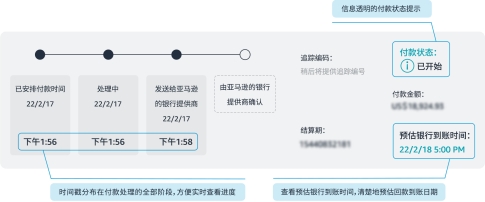 跨境电商收款工具有哪些，亚马逊卖家认准自有工具