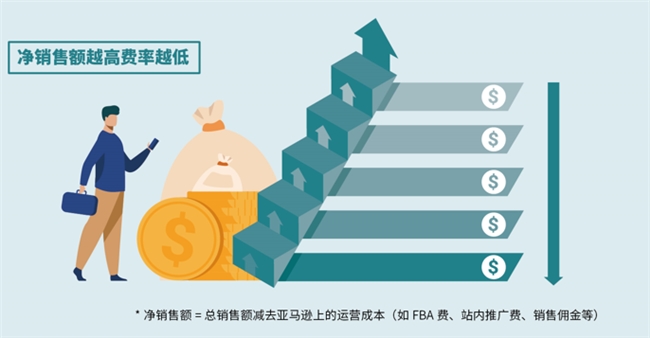 跨境电商收款工具有哪些，亚马逊卖家认准自有工具