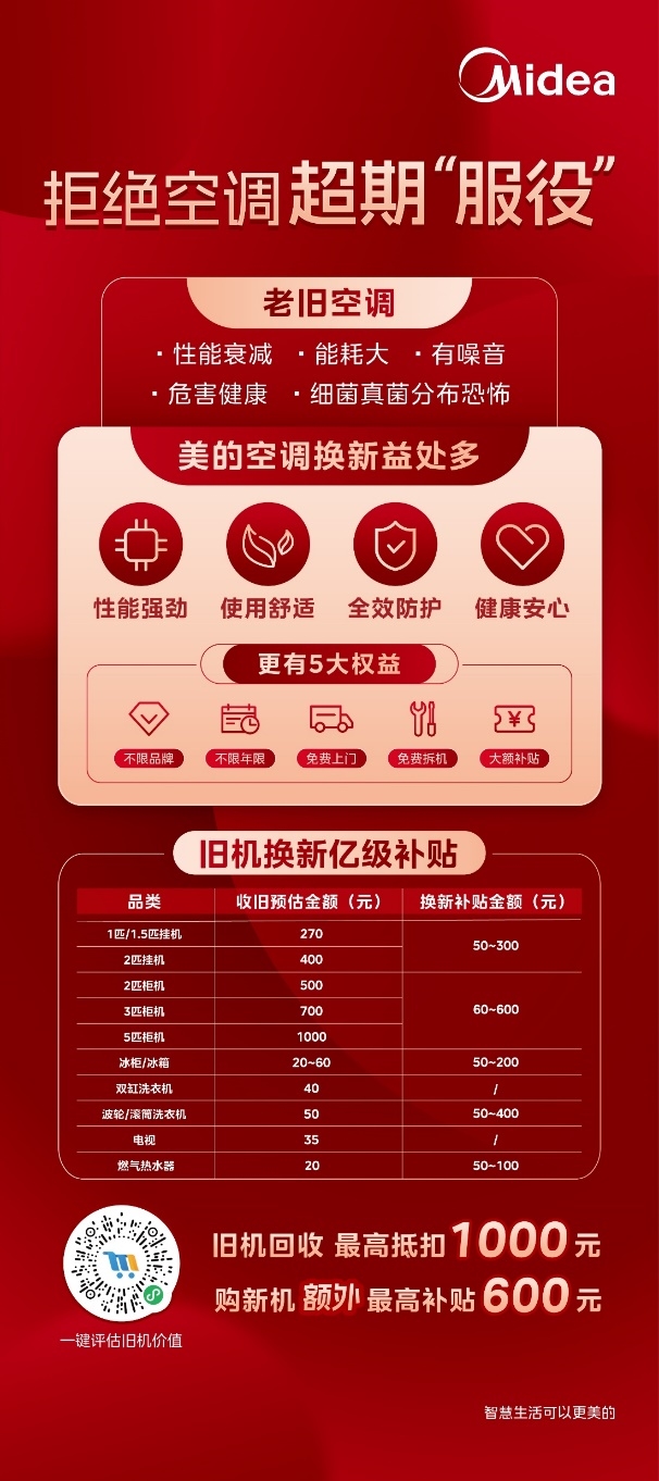 多重优惠叠加，美的空调引爆年中大促换新消费潮