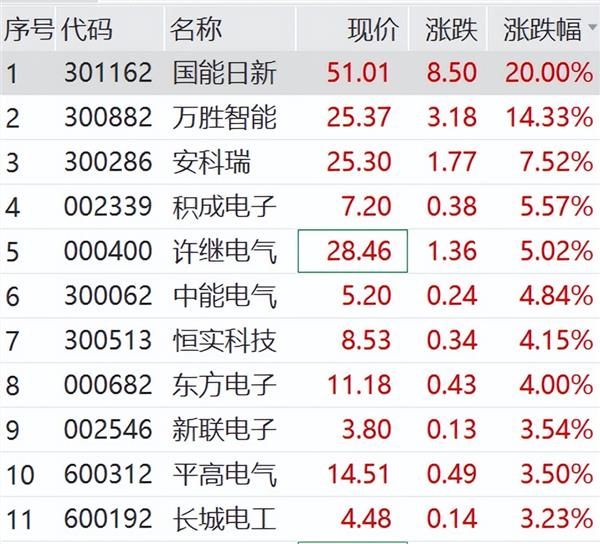 德琪医药公布2023年全年业绩，核心产品临床开发按下加速键