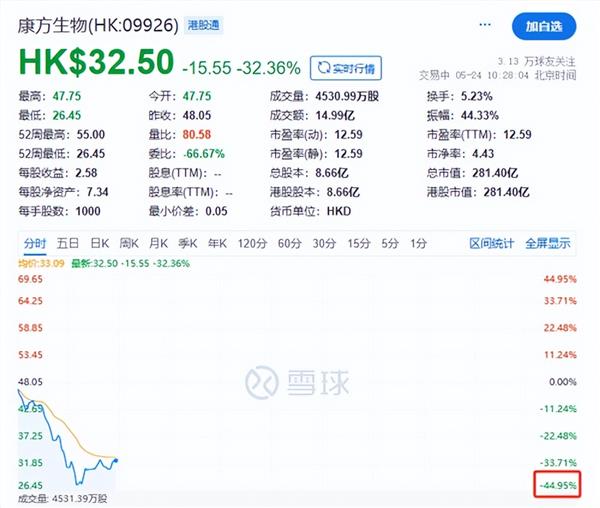 德琪医药公布2023年全年业绩，核心产品临床开发按下加速键