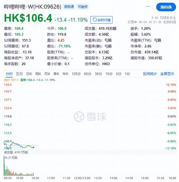 德琪医药公布2023年全年业绩，核心产品临床开发按下加速键