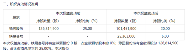 三重引擎驱动高价值增长，珍酒李渡(6979.HK)成行业盈利新范本