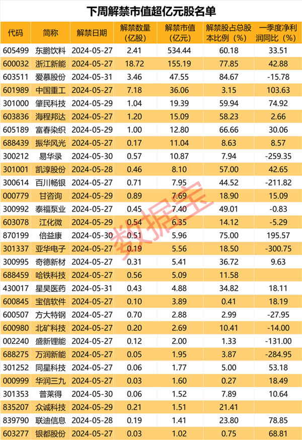 同比增25.15%！北交所公司2023年分红规模提升，超50家连续3年发“红包”