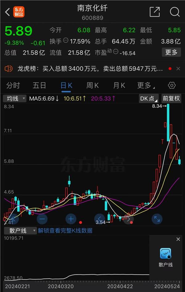 同比增25.15%！北交所公司2023年分红规模提升，超50家连续3年发“红包”