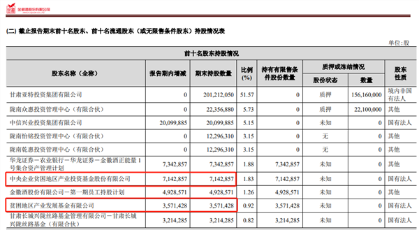 三重引擎驱动高价值增长，珍酒李渡(6979.HK)成行业盈利新范本