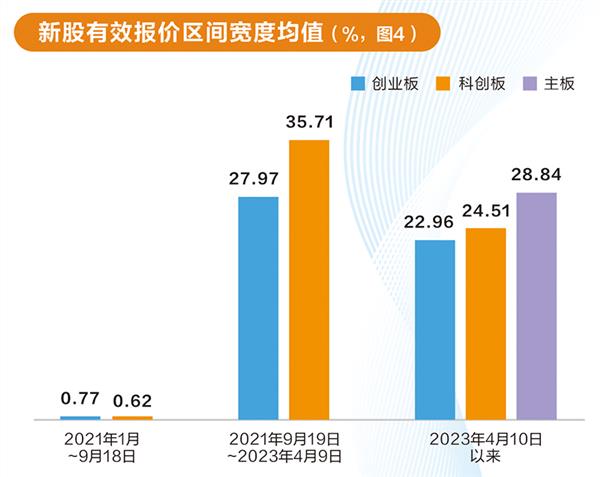 网下打新生态透视： 询价入围率回升 机构参与门槛提高