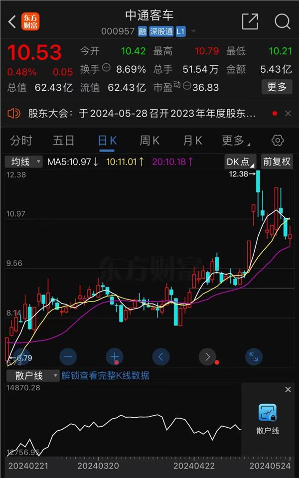 同比增25.15%！北交所公司2023年分红规模提升，超50家连续3年发“红包”